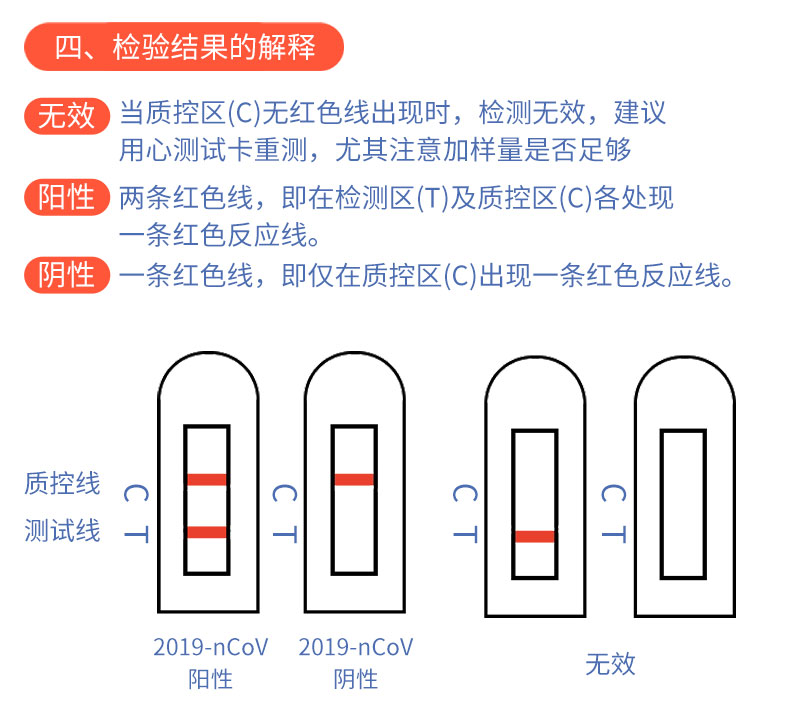家庭防疫实用指南 新冠核酸抗原自测试剂盒的正确使用
