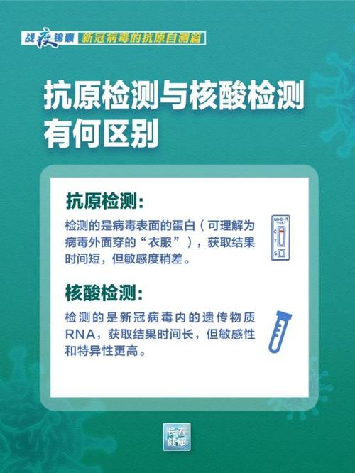 抗原检测与核酸检测有什么区别?看这里!