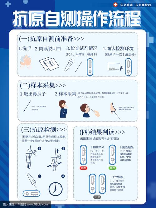 操作流程,流程图,防疫,核酸,疫苗,自测,抗原,检测,蓝色,健康,医疗